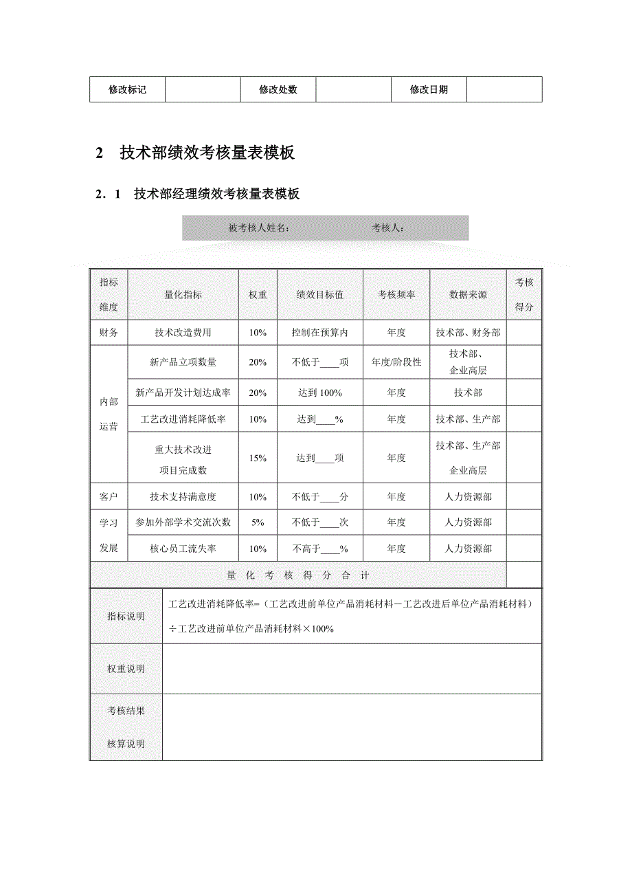 技术部绩效考核全案.doc_第4页