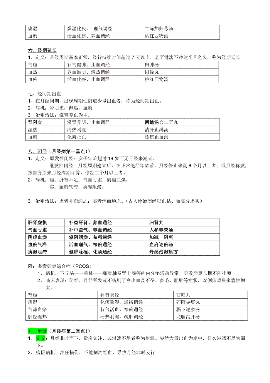 中医妇科学期末重点个人整理版_第4页