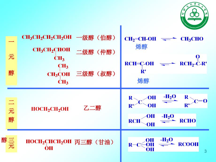 有机09醇和酚_第3页