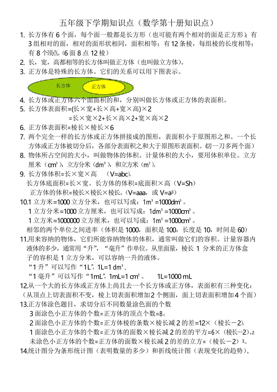 苏教版五年级下学期数学知识点汇总_第1页