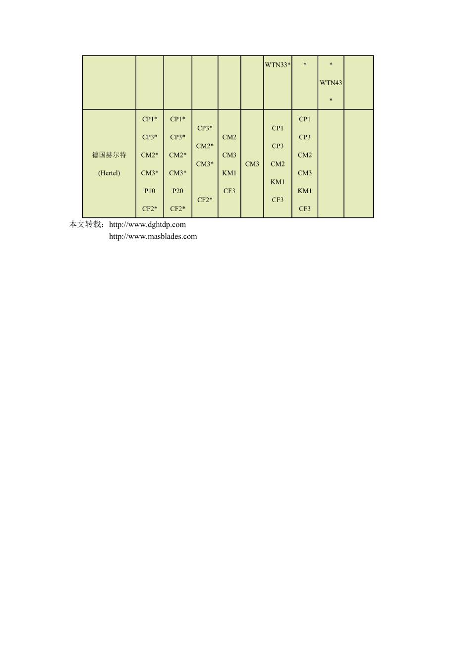 各国硬质合金钨钢牌号近似对照.doc_第4页