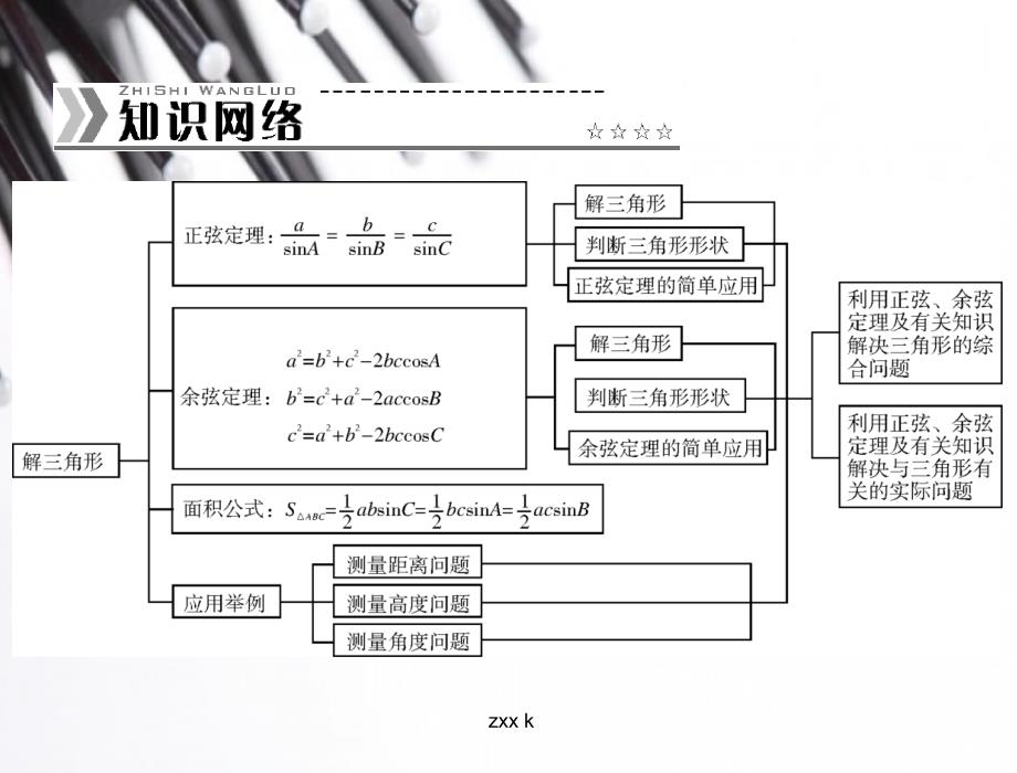 【随堂优化训练】数学(人教a版)必修5配套课件：第1章章末整合提升(数学备课大师网为您整理)_第2页