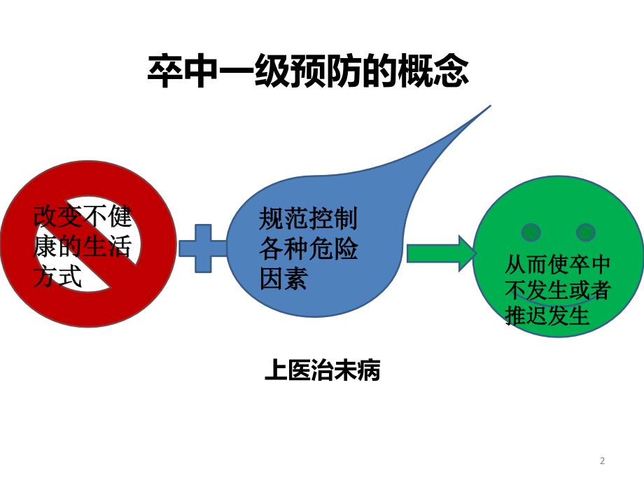 《卒中的一级预防》PPT课件_第2页