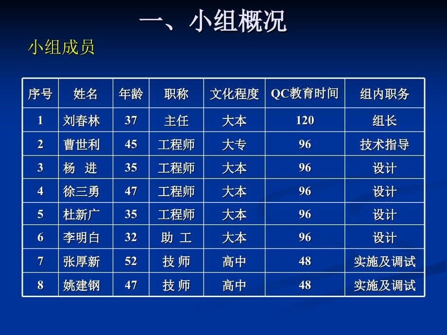 研制东风4D内燃机ppt课件_第5页