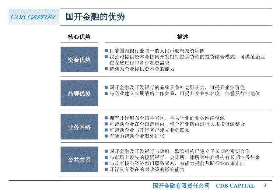 国开金融公司介绍夹层投资业务_第3页