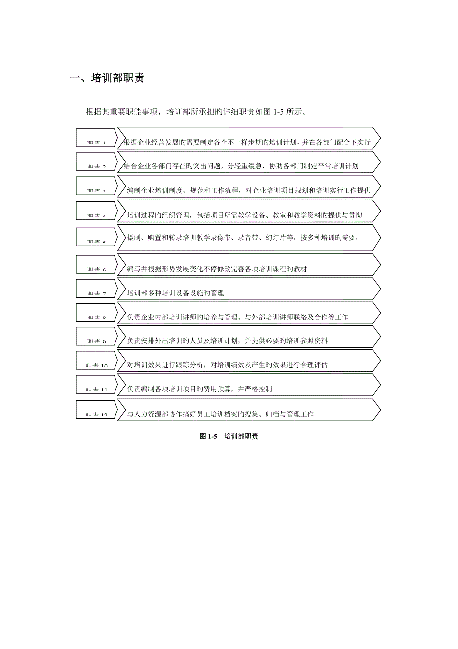 培训部各岗位职责_第1页