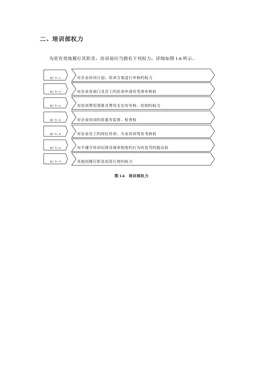 培训部各岗位职责_第2页