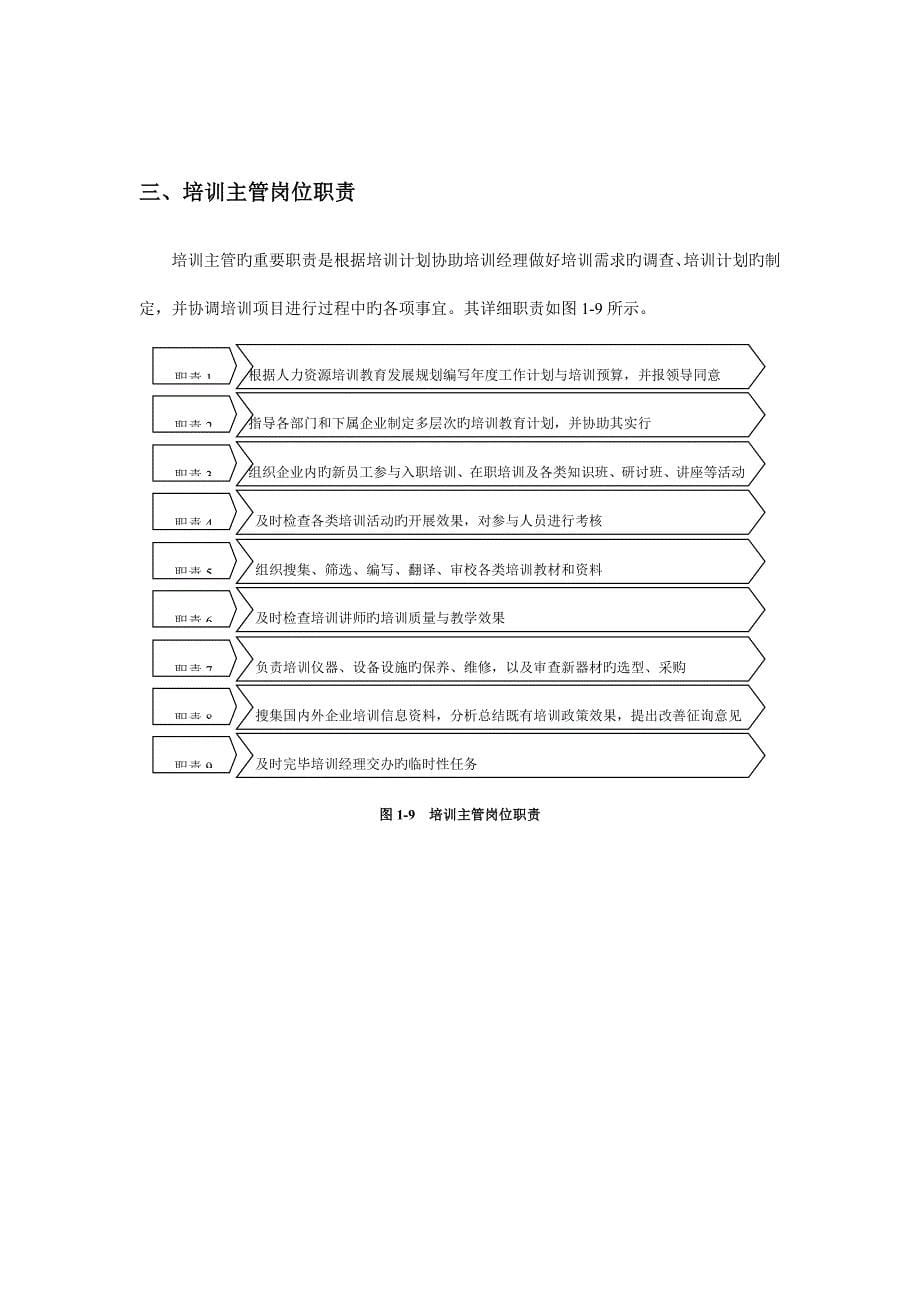 培训部各岗位职责_第5页