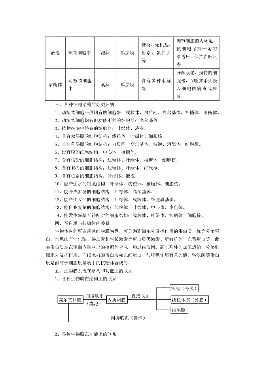 高考生物细胞质与细胞核的结构和功能.doc_第3页