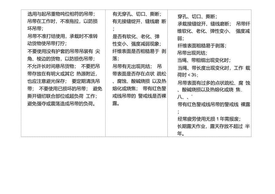 尼龙吊带使用检查报废标准_第5页