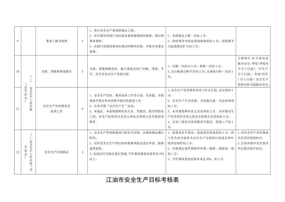 江油市安全生产目标考核表_第3页