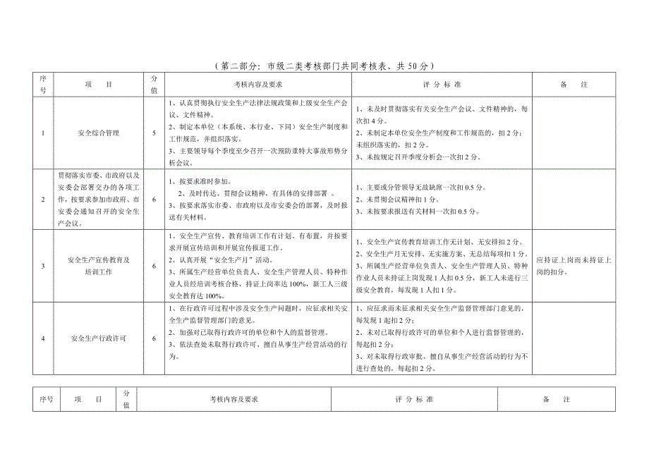 江油市安全生产目标考核表_第4页