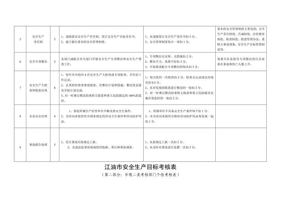 江油市安全生产目标考核表_第5页