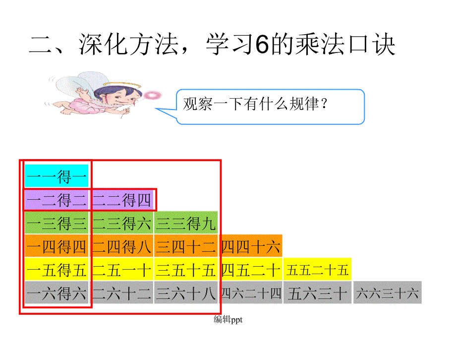 的乘法口诀复习课1_第4页