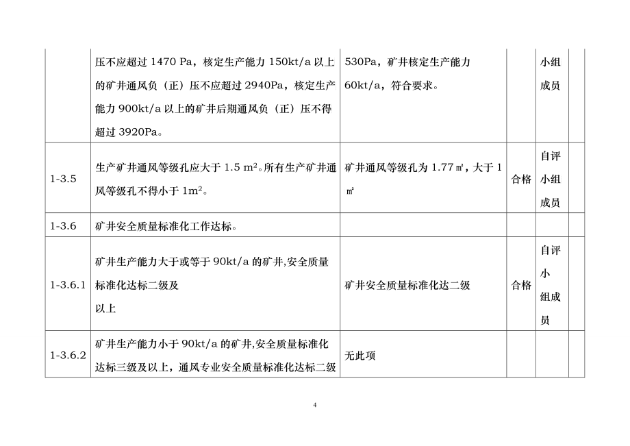 瓦斯治理工作体系建设自查评估表_第4页