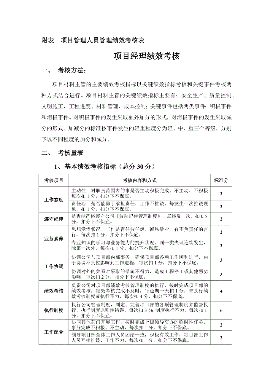 项目部管理人员管理绩效考核制度_第4页