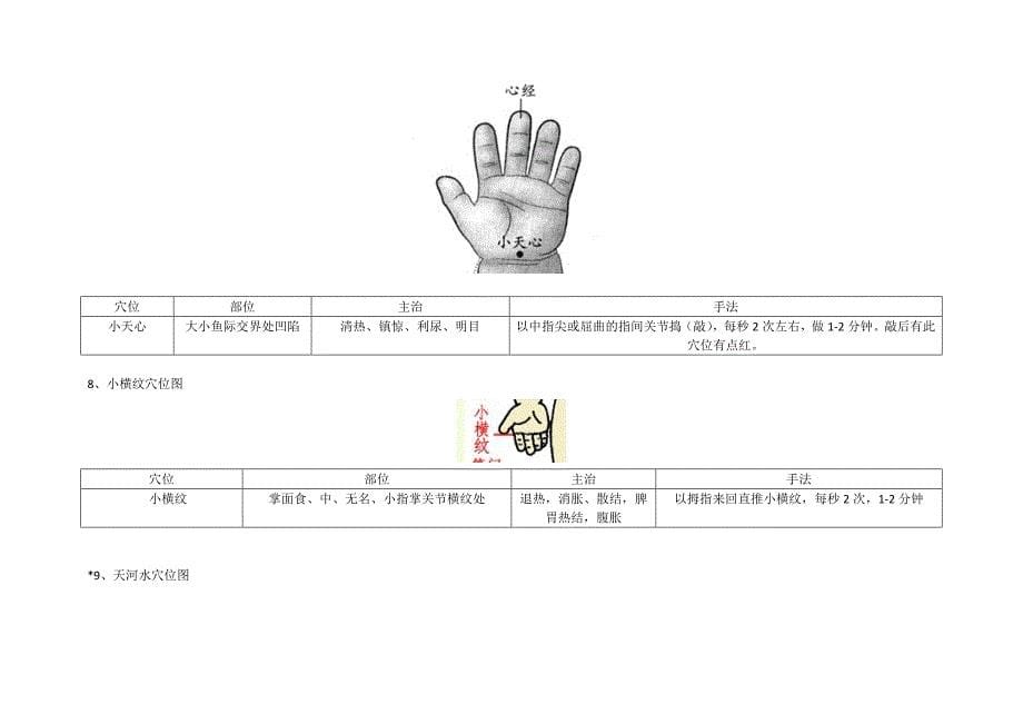 抽动症的孩子在小儿推拿中的应用.doc_第5页