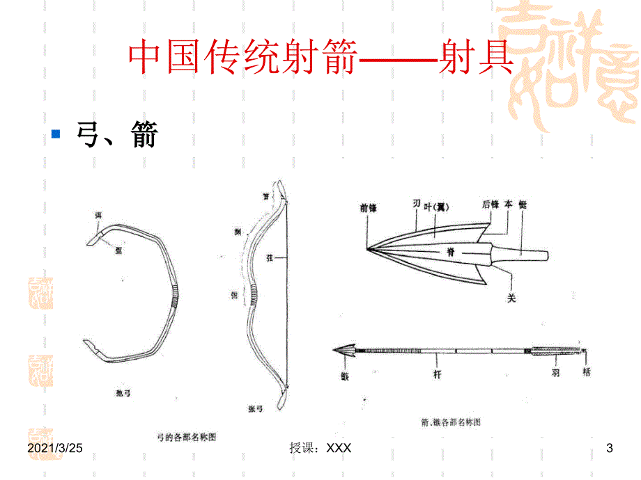 中国传统射箭PPT课件_第3页