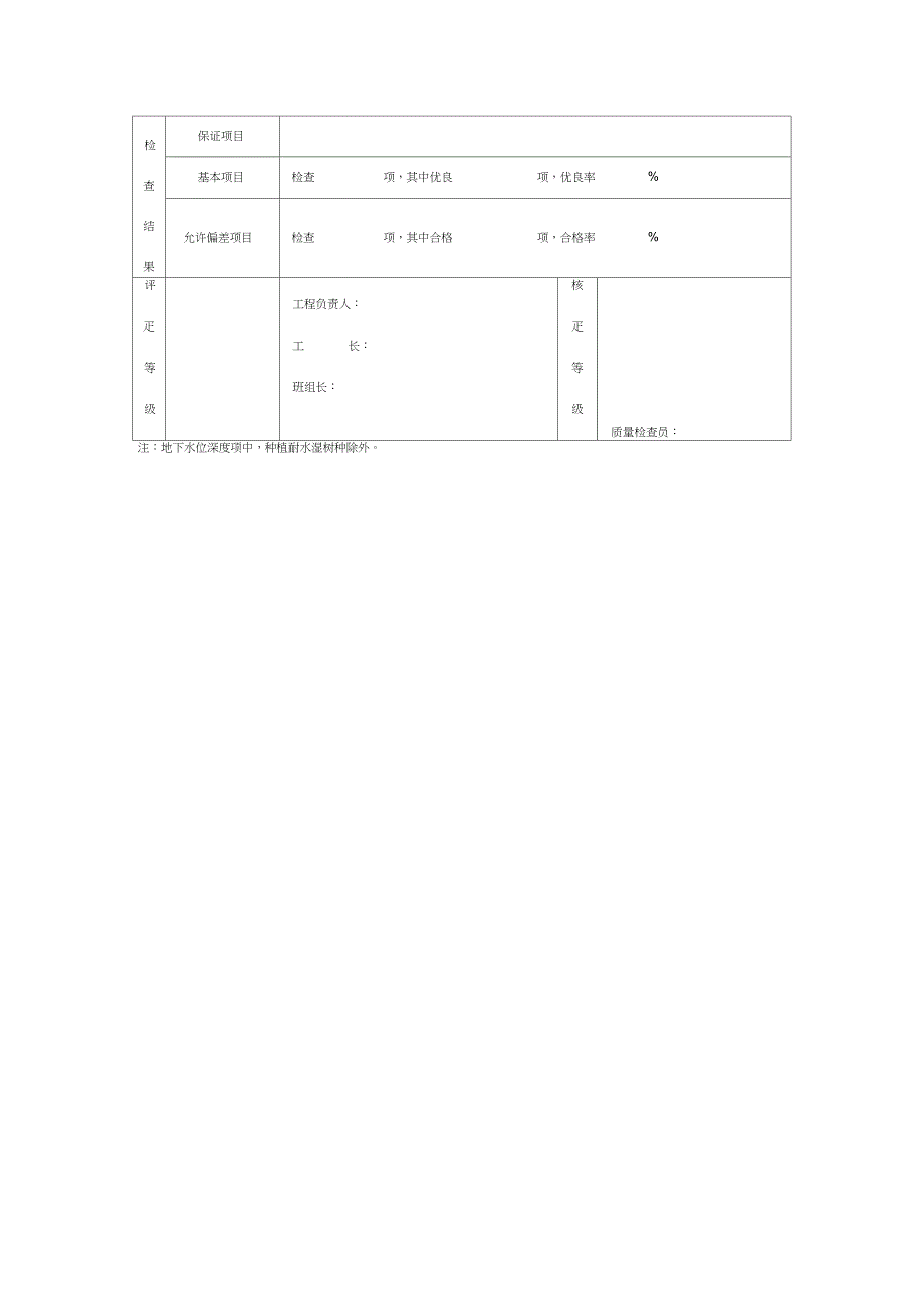 栽植土分项工程质量检验评定表模板_第2页