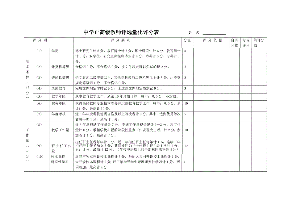 中学正高级教师评选量化评分表_第1页