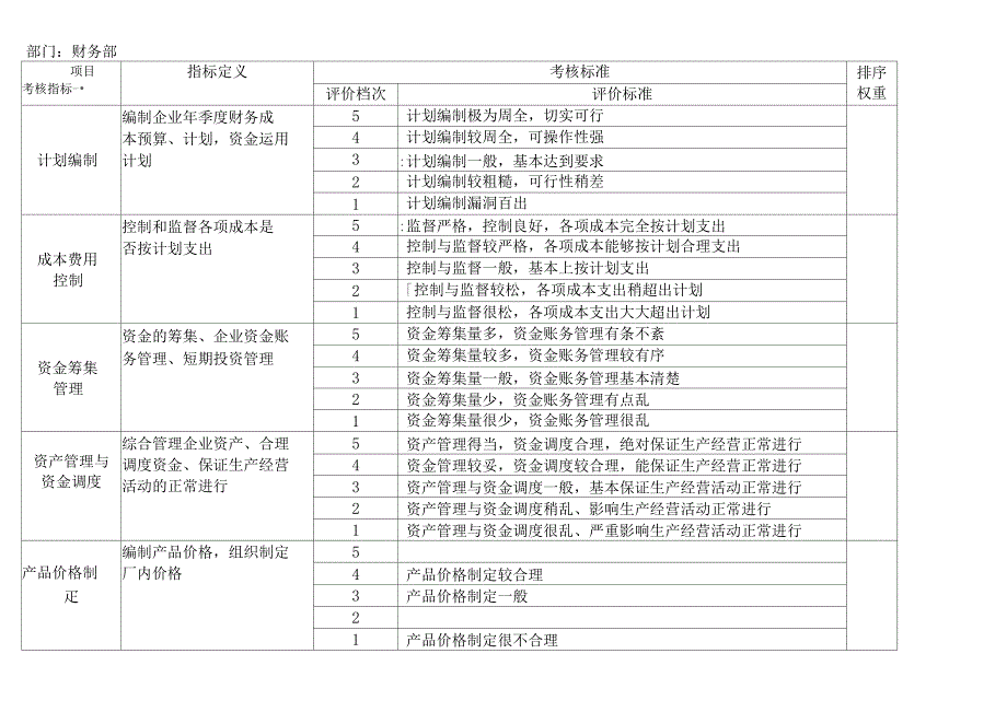 集团公司各部门绩效考核范例_第2页