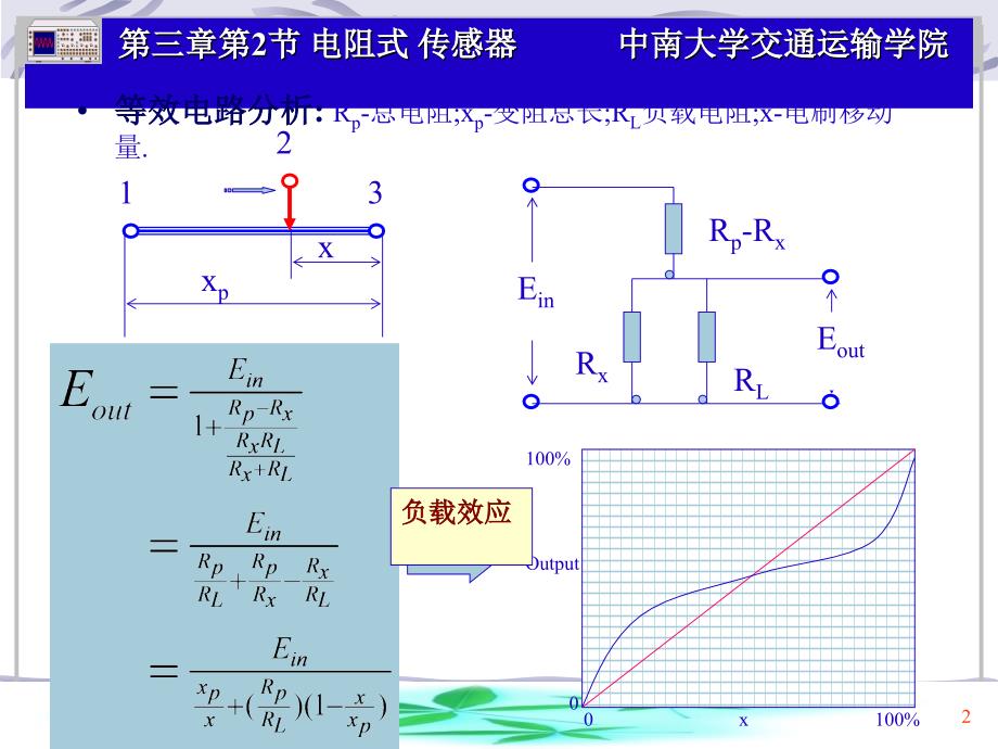 应变式传感器_第2页