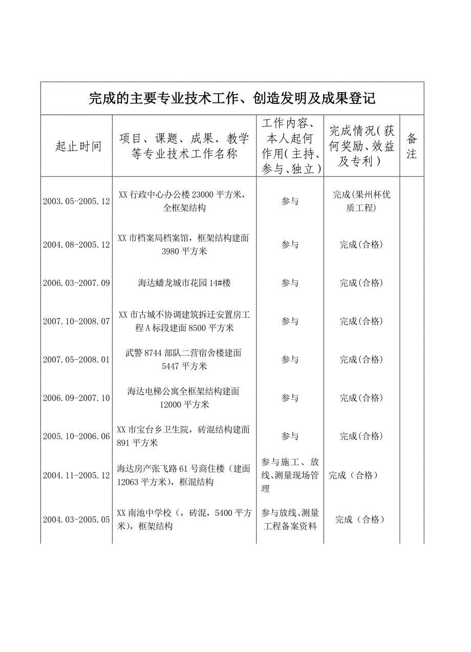 专业技术人员考核登记表(样本)_第5页