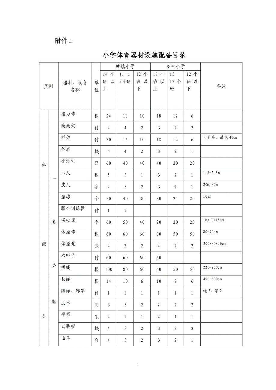 小学体育器材设施配备目录_第1页
