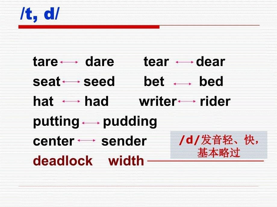 英语音标及辨音练习_第5页