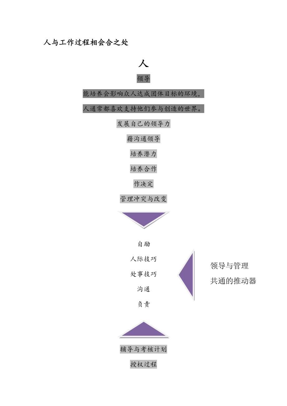 卡内基训练经理人领导班_第5页