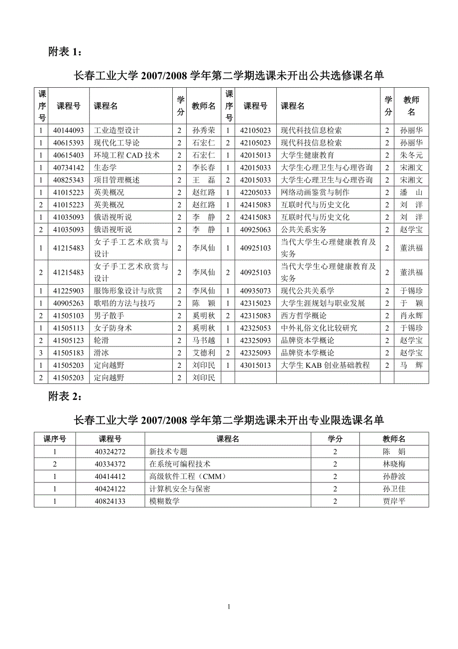 长春工业大学20072008学年第二学期选课未开出公共选修.doc_第1页