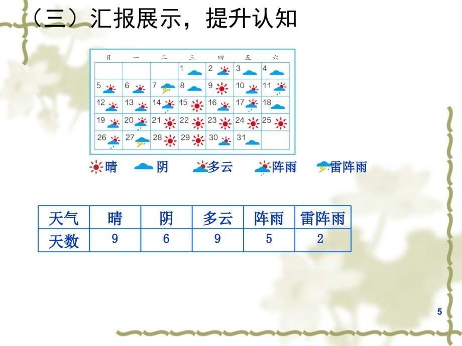 四上条形统计图PPT幻灯片_第5页