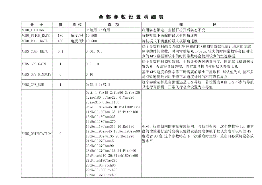 APM全部参数表_第1页