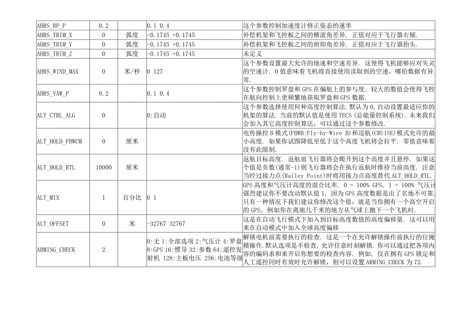 APM全部参数表_第3页