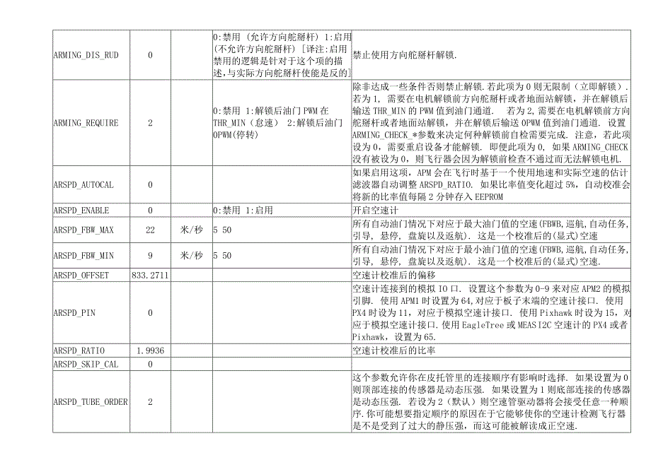 APM全部参数表_第4页