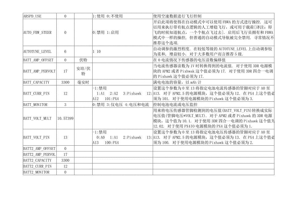 APM全部参数表_第5页