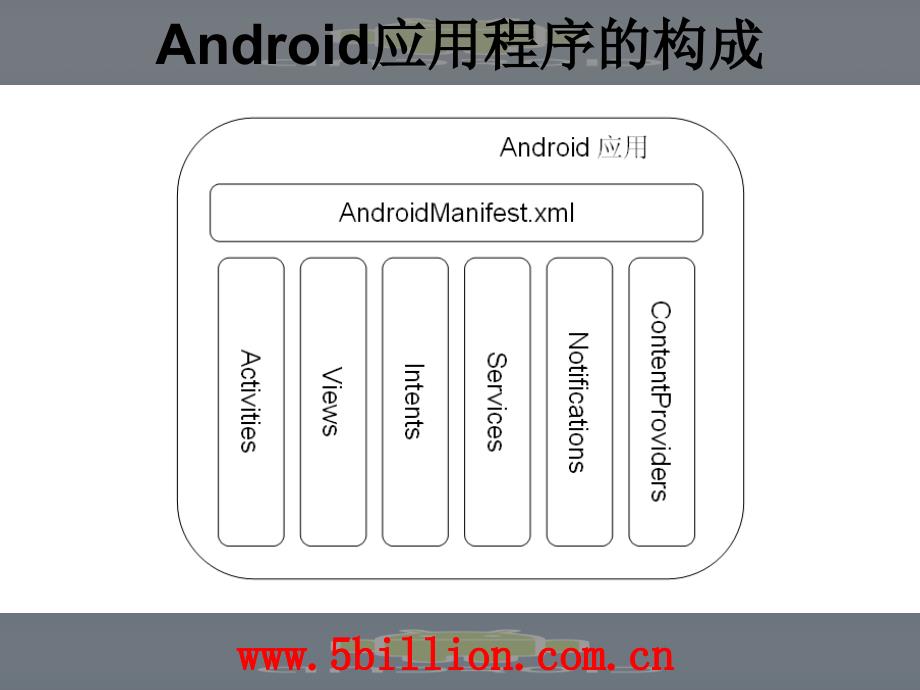 四讲Android程序基础ppt课件_第3页