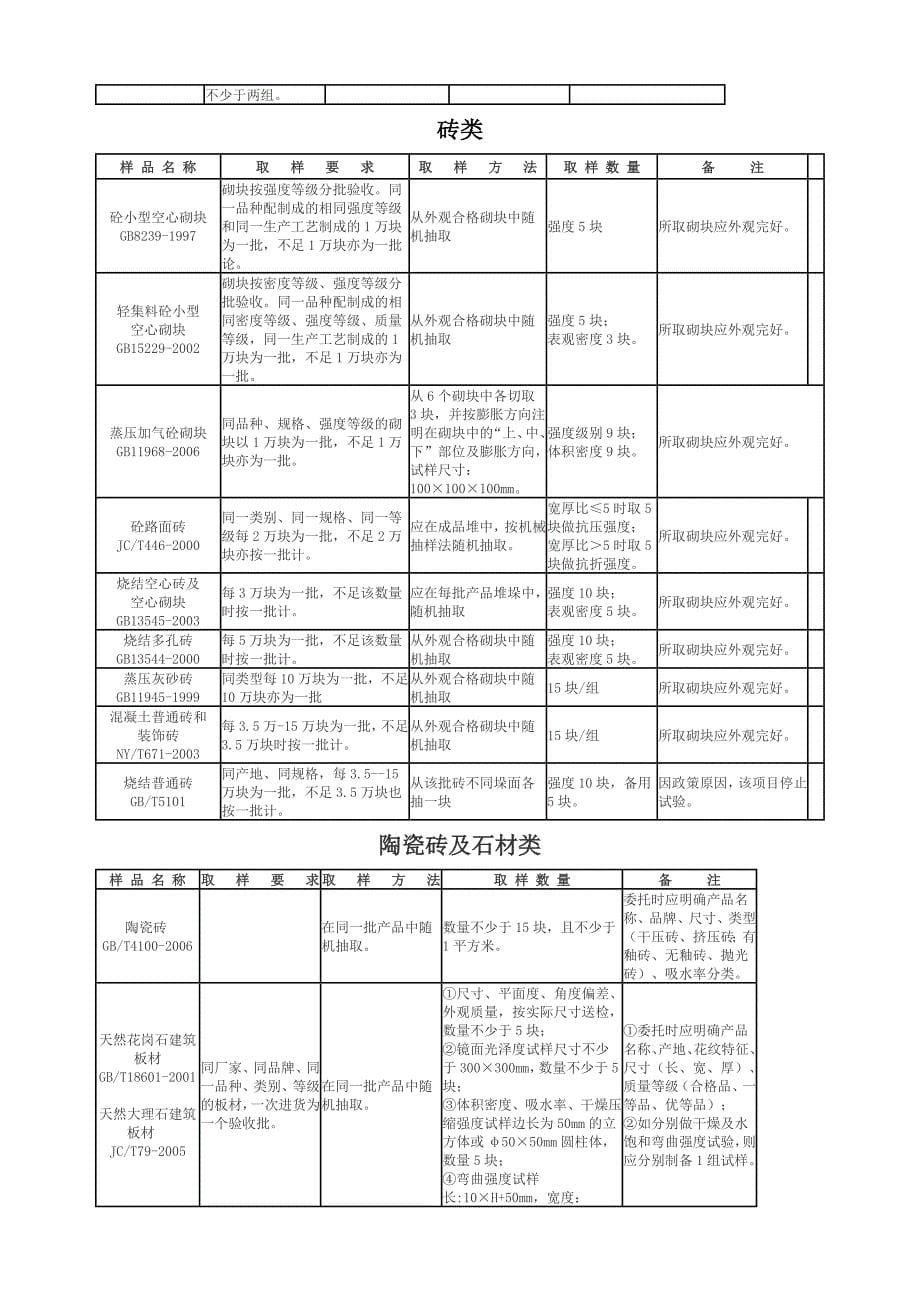 建筑工程取样送检指南_第5页