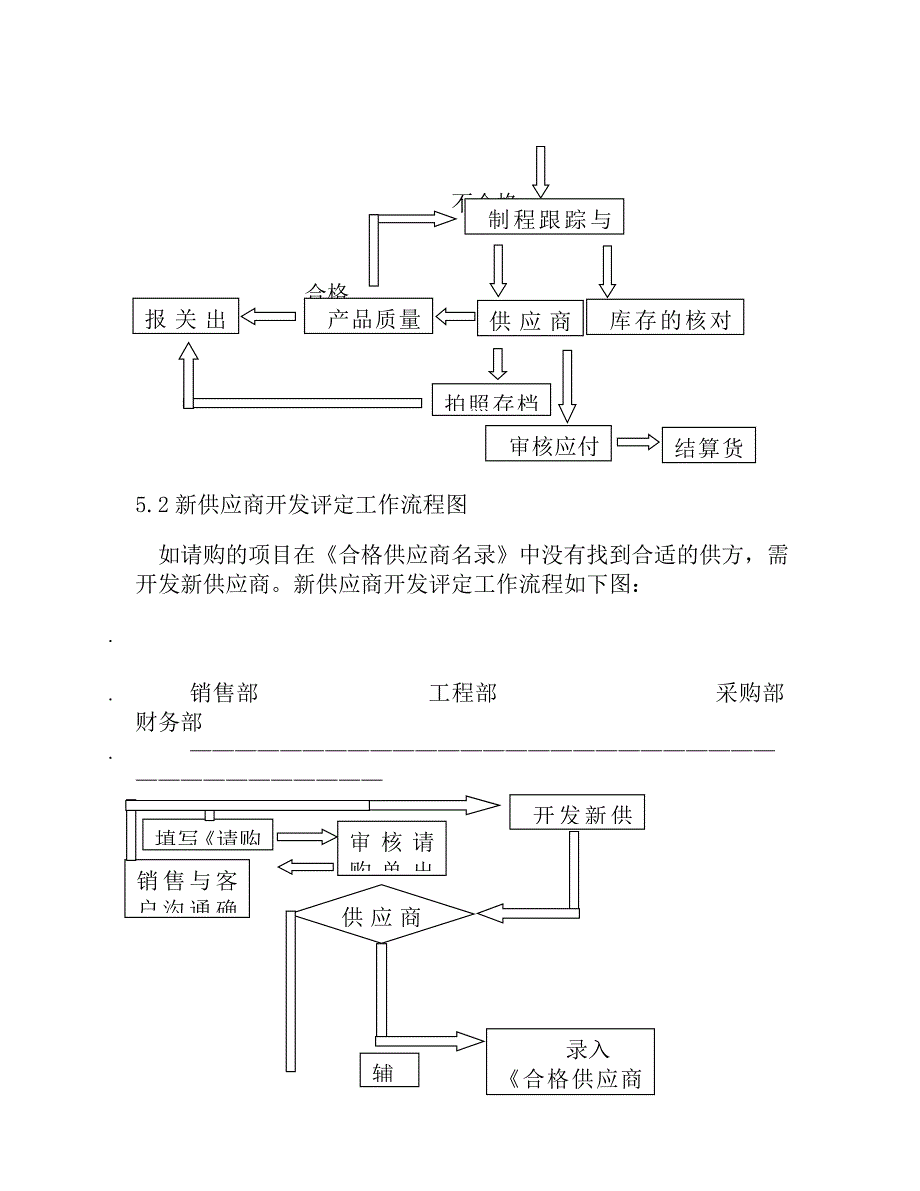 公司采购内控管理制度_第3页