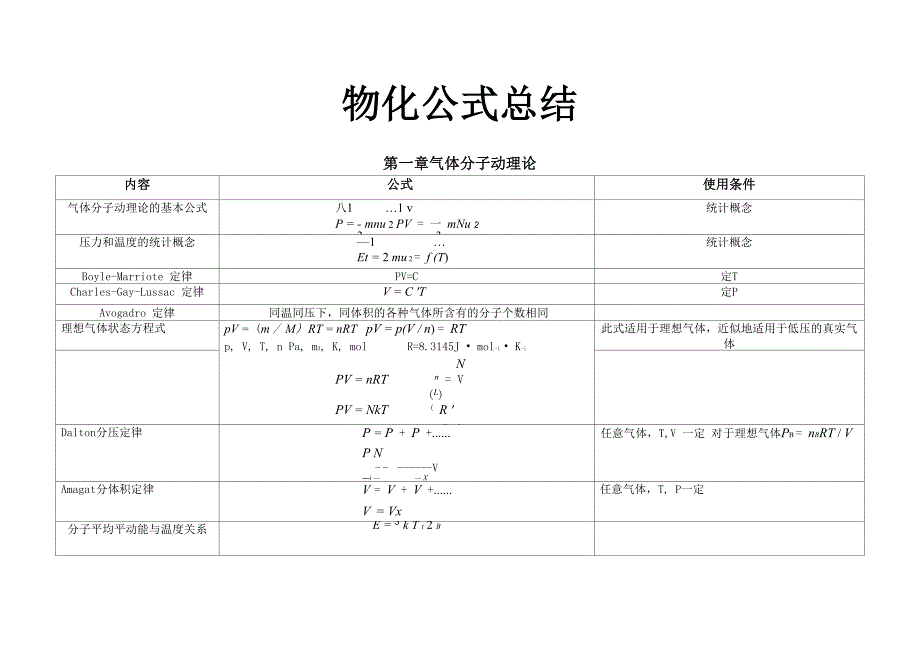 物化公式总结_第2页