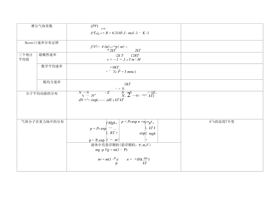 物化公式总结_第3页