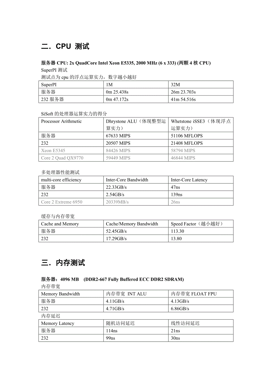 服务器测试报告_第4页