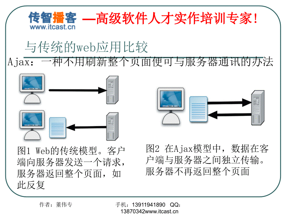 AJAX教程--董伟专_第4页