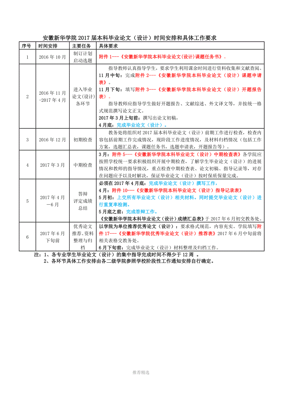 论文格式注意Word版_第1页