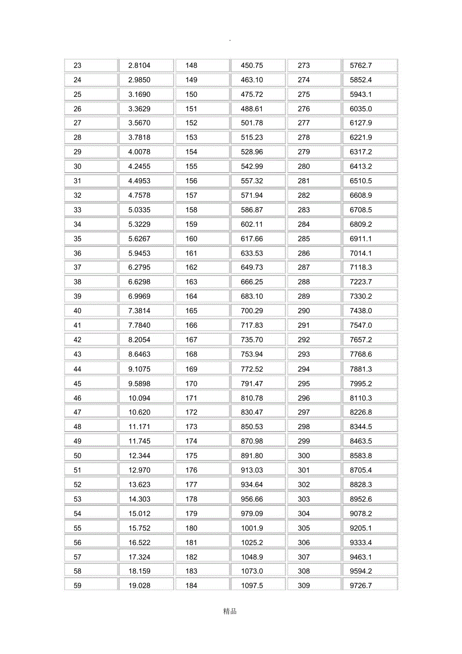 水在不同温度下的饱和蒸气压_第3页