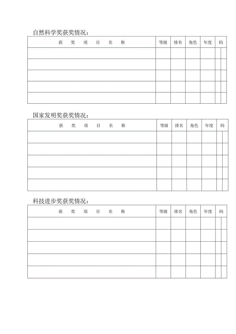 享受政府特贴专家推荐表_第4页