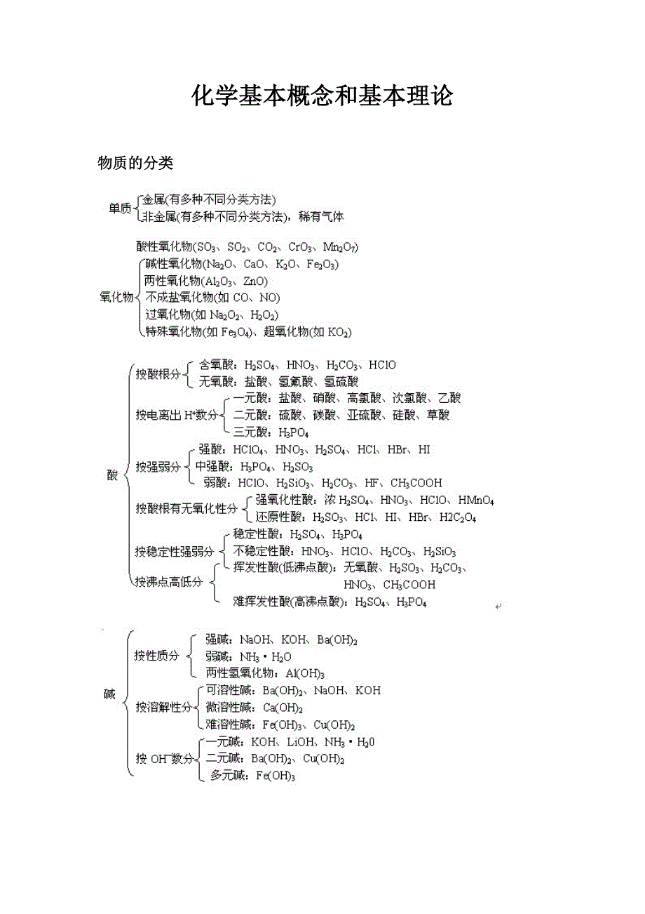 高中化学知识框架.doc_第1页