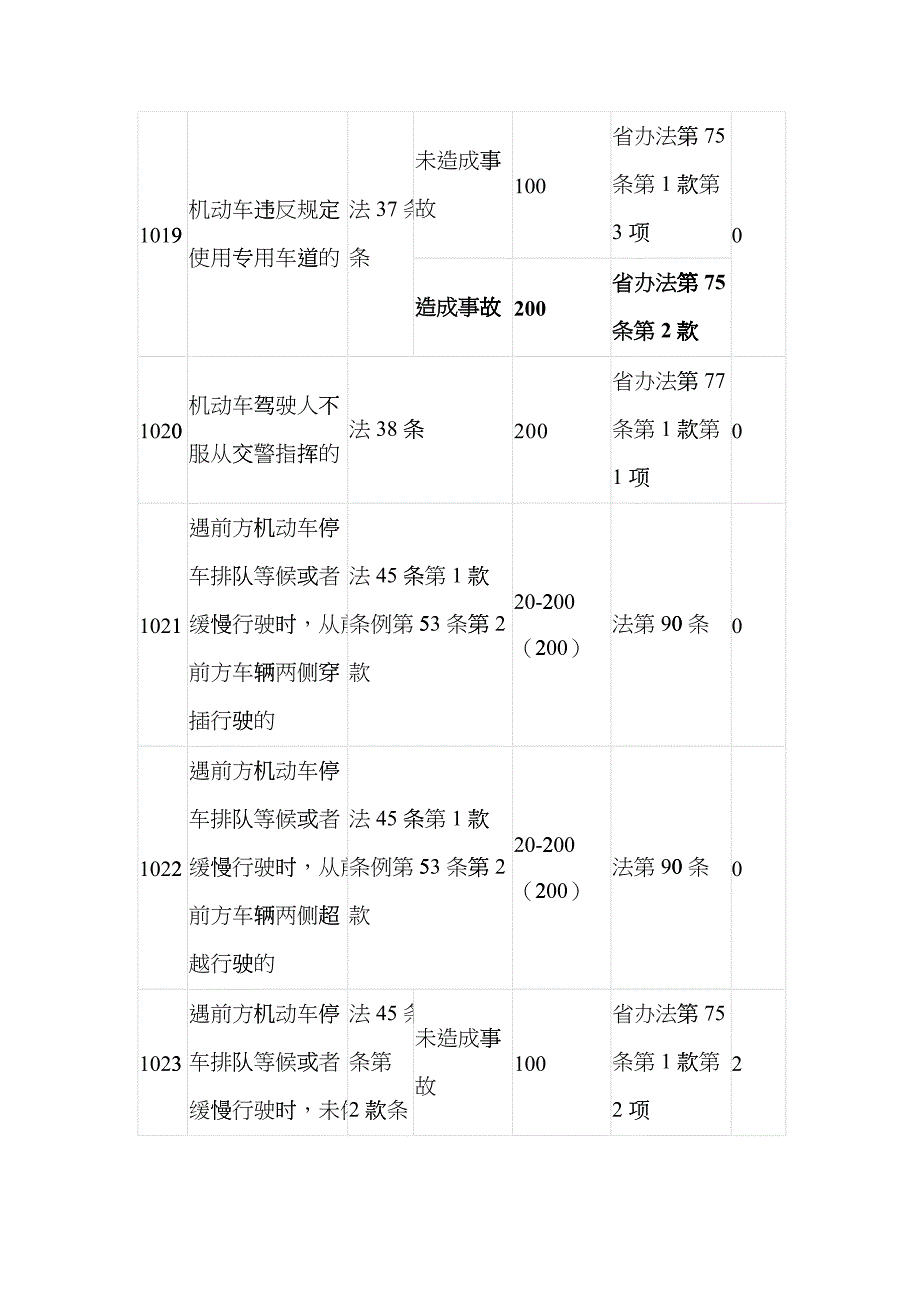 交通违法行为代码drvi_第4页