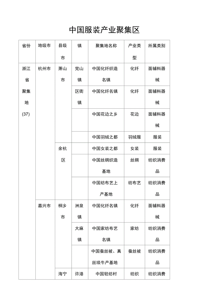 中国服装产业聚集地_第1页