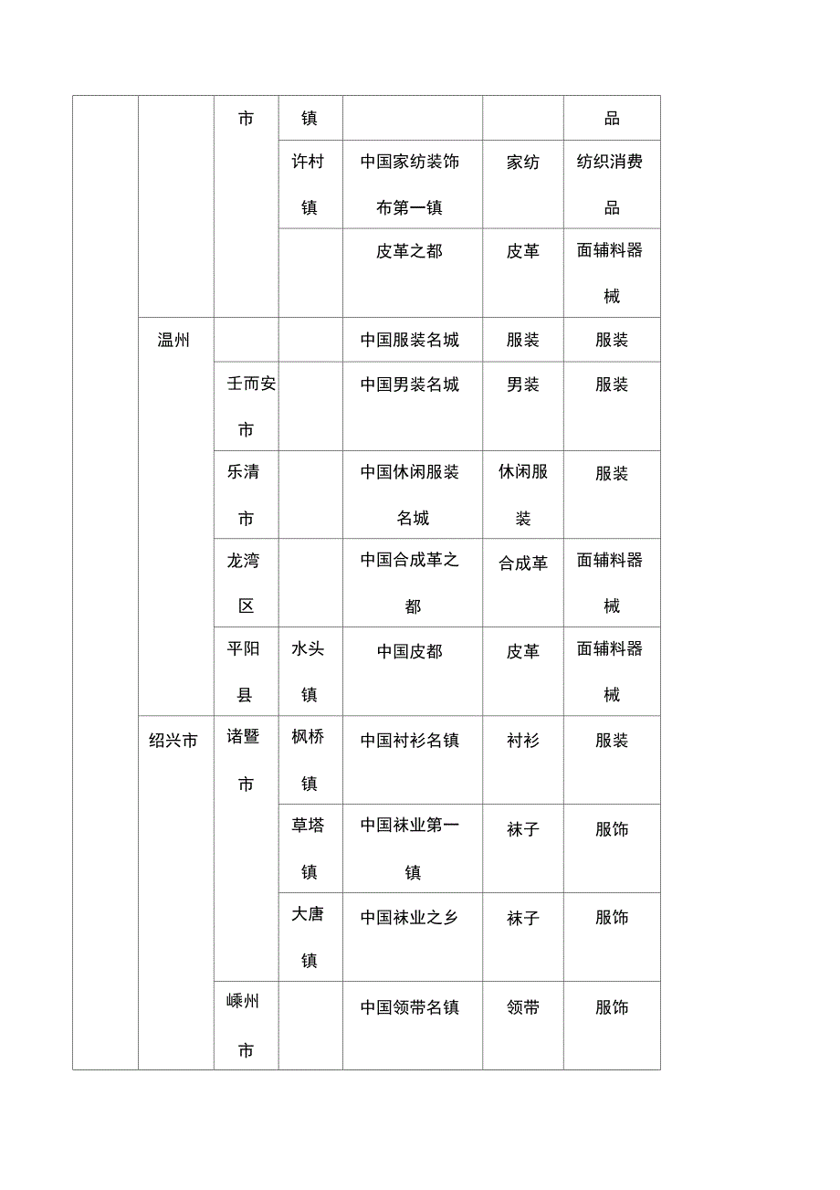 中国服装产业聚集地_第2页